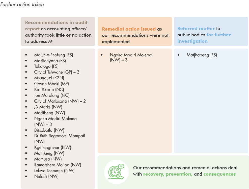 consolidated-report-on-local-government-audit-outcomes-agsa