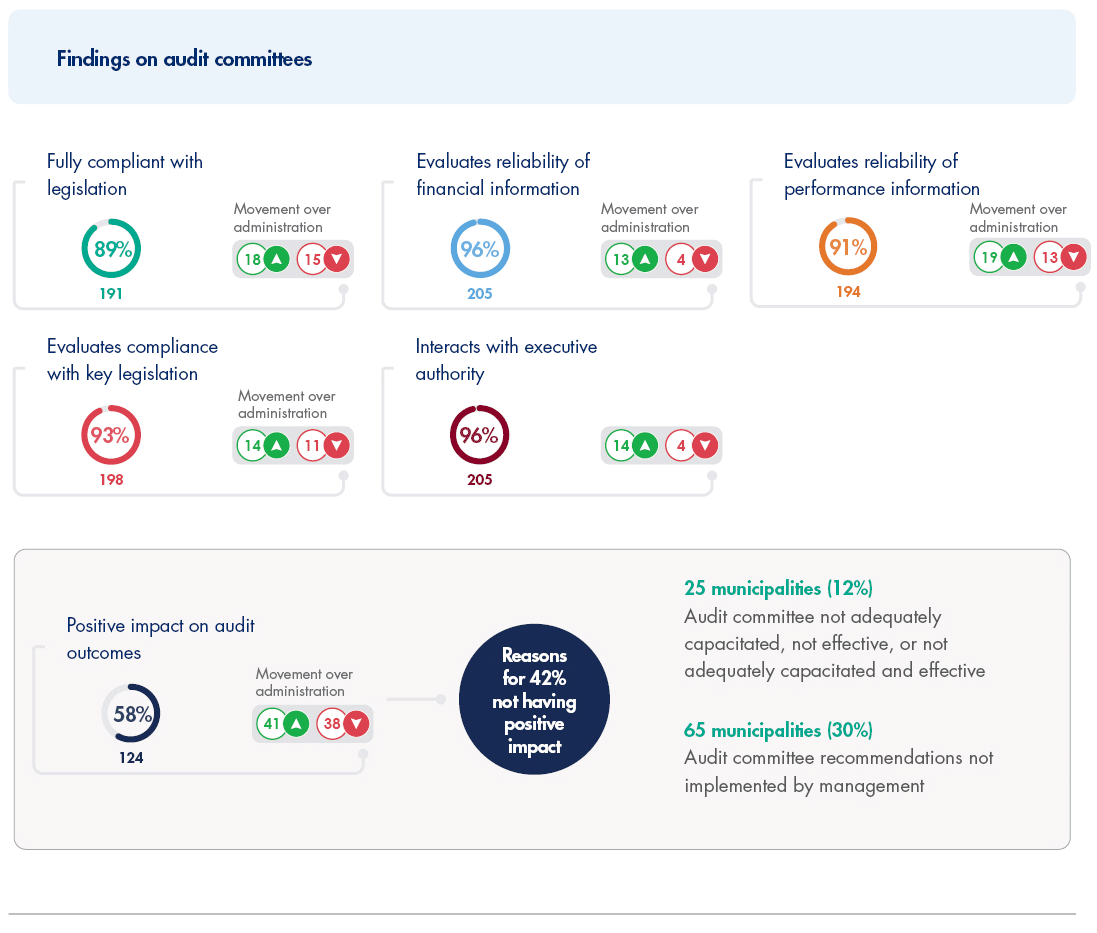 consolidated-report-on-local-government-audit-outcomes-agsa