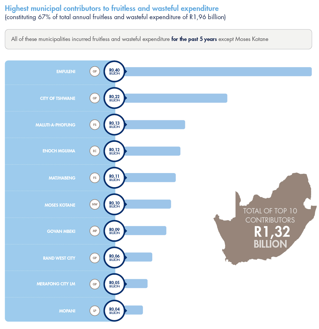 Consolidated Report On Local Government Audit Outcomes :: AGSA